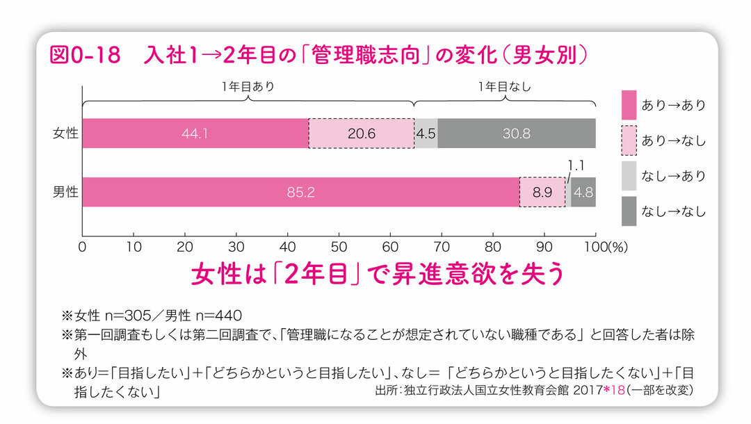 ロールモデルがいないから女性は活躍できない は本当か 女性の視点で見直す人材育成 ダイヤモンド オンライン