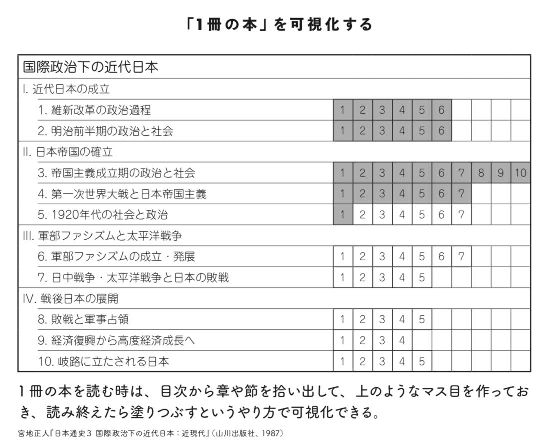 コロナ禍で大学が休校に 一人でも挫折しない 究極にシンプルな勉強法 独学大全 ダイヤモンド オンライン