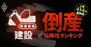 【建設11社】倒産危険度ランキング最新版！6位サンヨーホームズ、1位は？11社が“危険水域”に