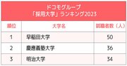 3大通信キャリア「採用大学」ランキング2023最新版！トップ2を独占、圧倒的強さを見せた大学は？