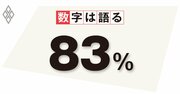 鉄道の利用者数はコロナ前より大幅減、テレワーク要因は3分の2程度