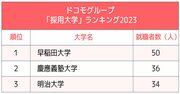 3大通信キャリア「採用大学」ランキング2023最新版！トップ2を独占、圧倒的強さを見せた大学は？