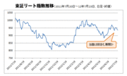 配当金狙いの短期投資は高リスク！Jリート投資の落とし穴とは？