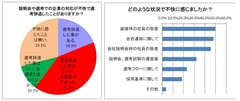 面接官が寝ていた、彼氏の名前を聞かれた…就活生が感じた企業の「不快な対応」とは