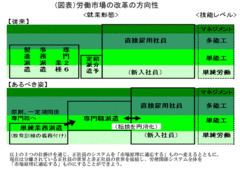 わが国が目指すべき「市場主義3.0」の具体的ビジョン