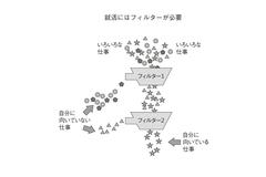 ちきりん流・就活で失敗しない方法は？