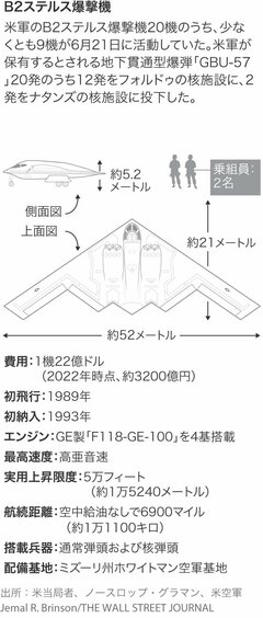 米のイラン攻撃、始まりは陽動作戦