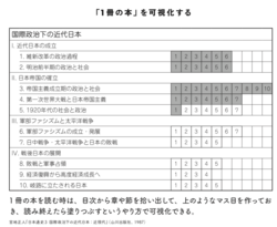 コロナ禍で大学が休校に…「一人でも挫折しない」究極にシンプルな勉強法