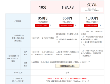 【格安スマホまとめ】格安SIMの通話定額で専用アプリが不要になる可能性!?