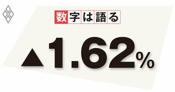 診療報酬改定を巡る攻防はインフレ率で財務省に軍配、社会保障の予算策定に変化も
