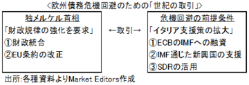 「ドラギ・ショック」で悲観論が急拡大。リスク回帰は後退してしまうのか?