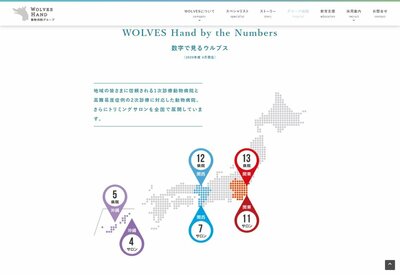 WOLVES Handのホームページ