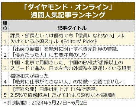 課長・部長としては優秀でも「役員になれない」人に欠けている必須スキル《Editors' Picks》【見逃し配信】