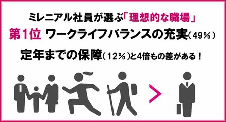 書籍『パートナーシップ』p26をもとに作成