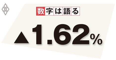 診療報酬改定を巡る攻防はインフレ率で財務省に軍配、社会保障の予算策定に変化も