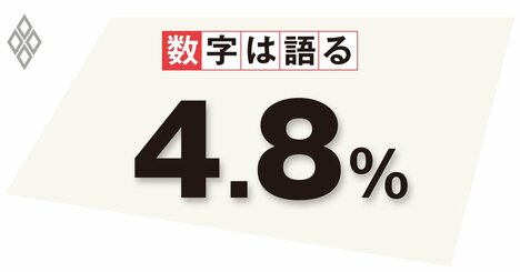 就業規則のモデル変更は、副業の促進に寄与した効果や副作用の検証も必要だ