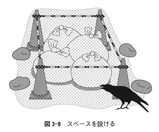 図3-8：スペースを設ける