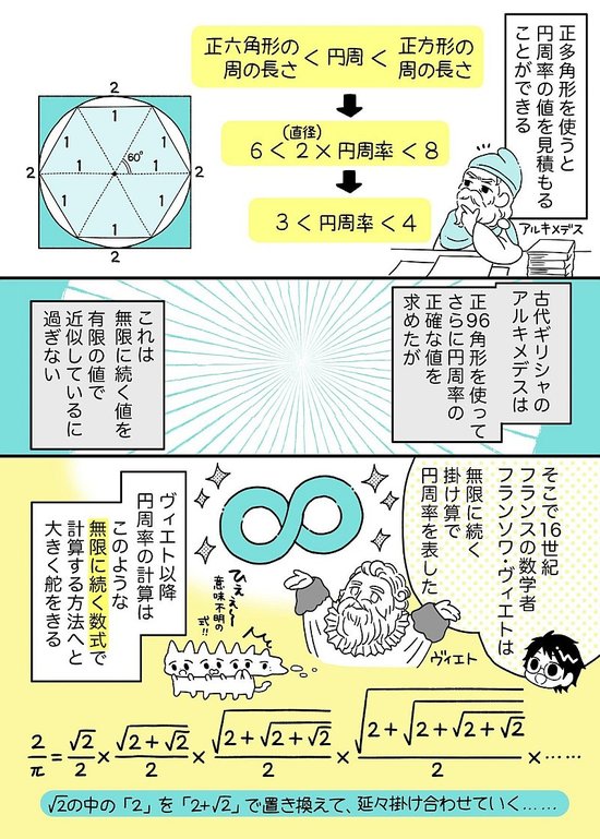 マンガでわかる 永遠に続く 円周率 は Googleによって 小数点以下31兆4000億桁まで計算されている とてつもない数学 ダイヤモンド オンライン