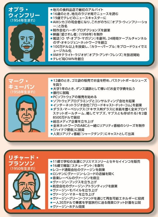 【1万円を1億円にする方法】あの「連続起業家」トリオはどうやって億万長者になったか？教えるね。