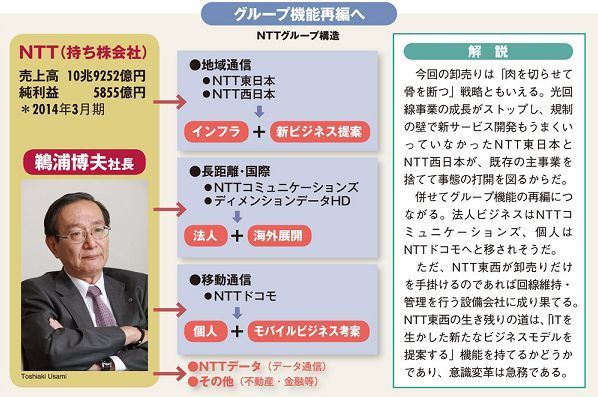 【独占インタビュー】鵜浦ＮＴＴ社長 光回線“卸売り”の真相