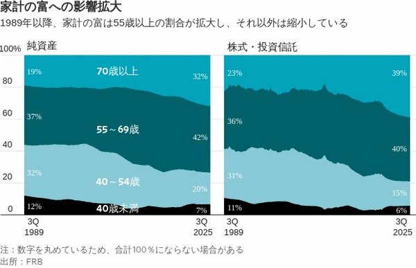 図表・家計の富への影響拡大
