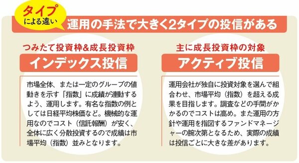 インデックス投信とアクティブ投信の違い