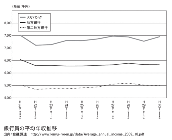 【経済評論家・上念司】いつの時代の話かと驚かされる全国の“地方銀行あるある”とは？