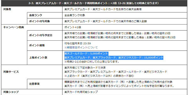 楽天ゴールドカード のspu改悪後は 年会費無料の 楽天カード に切り替えるのがおすすめ 還元率も旅行保険も同じで 年会費分だけ 楽天カード が得 クレジットカードおすすめ最新ニュース 2021年 ザイ オンライン