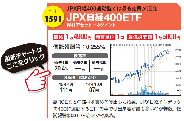 1単元で約80万円のトヨタ株を買うなら約2万円で買える日経平均を買い 