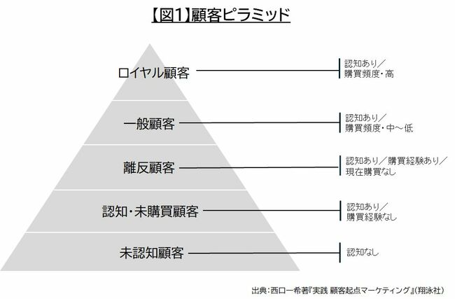 「なぜ売れないのか？」マーケターが陥りがちな誤解と“失敗すること”の深い意義