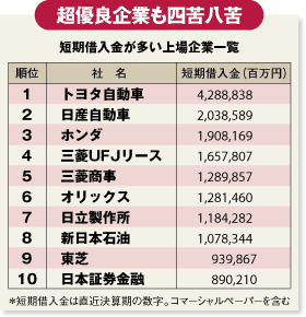 優良企業も四苦八苦