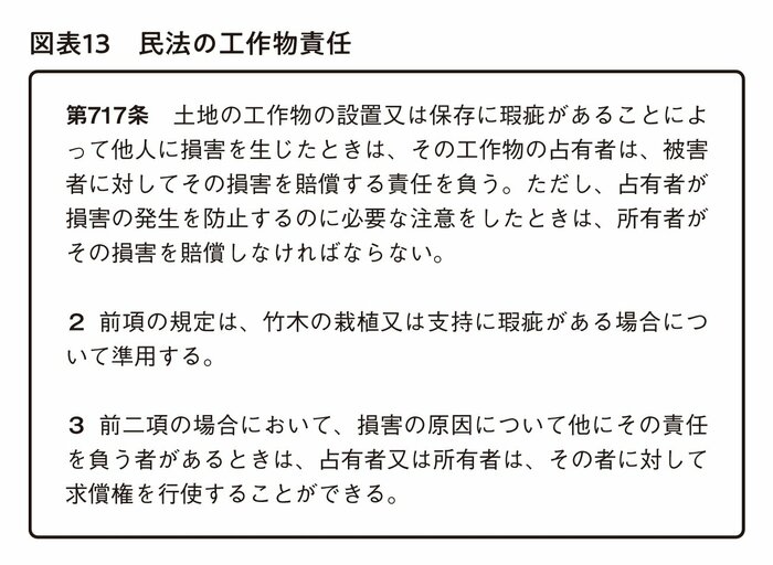 本年4月施行！ 相続登記義務化。あなたの実家は大丈夫?!