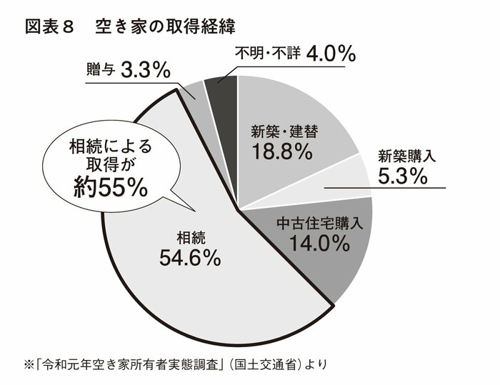 固定資産税等が最大6倍にも！「空いた実家」が抱えるこれだけのリスク