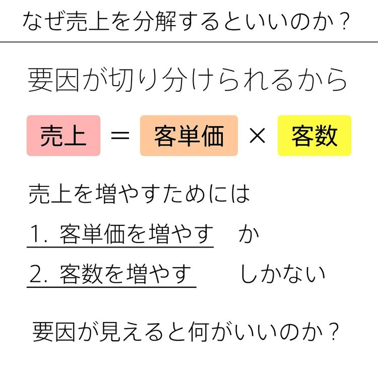 売上を増やす「超基本」が5つの図解でいっきにわかる