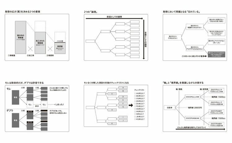 思考の「しまった！」をなくす2STEPノート術とは？【書籍オンライン編集部セレクション】