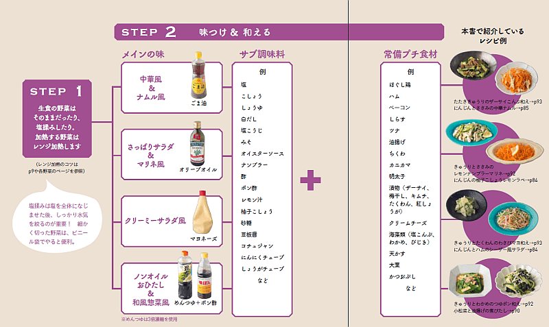 冷蔵庫にあるもので、副菜がパパっと作れるようになる万能ルールとは？【書籍オンライン編集部セレクション】