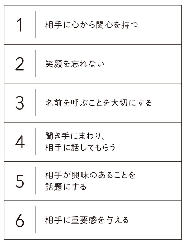 図表:人に好かれる6原則