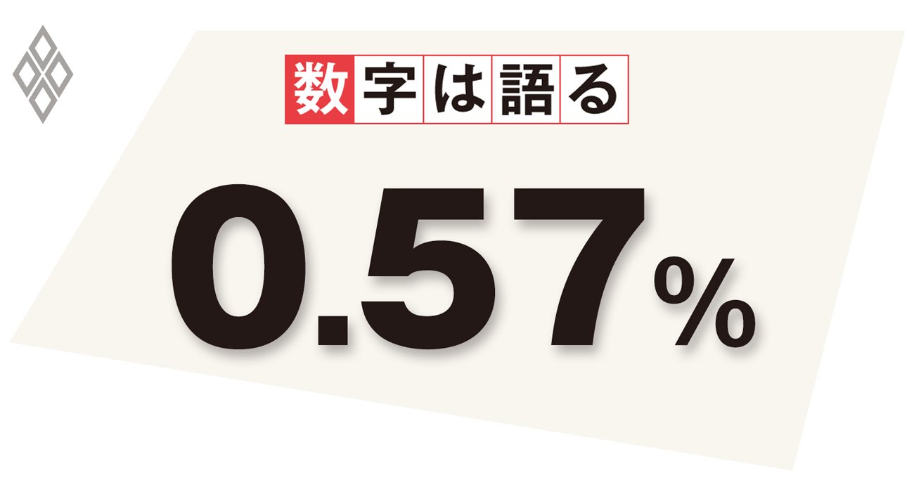 日本の生産性の低さは産業政策の不在のせい？政策の失敗を見直すべきだ