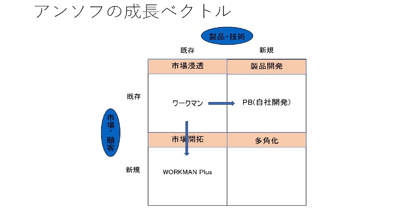 ワークマン急成長の秘密を「アンゾフの成長ベクトル」で読み解くとルイ・ヴィトンとの共通項が見えてきた!