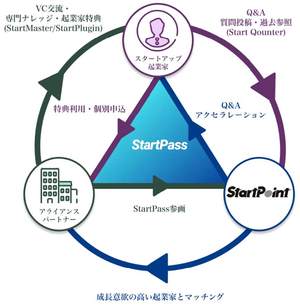 StartPass概念図　提供：StartPoint