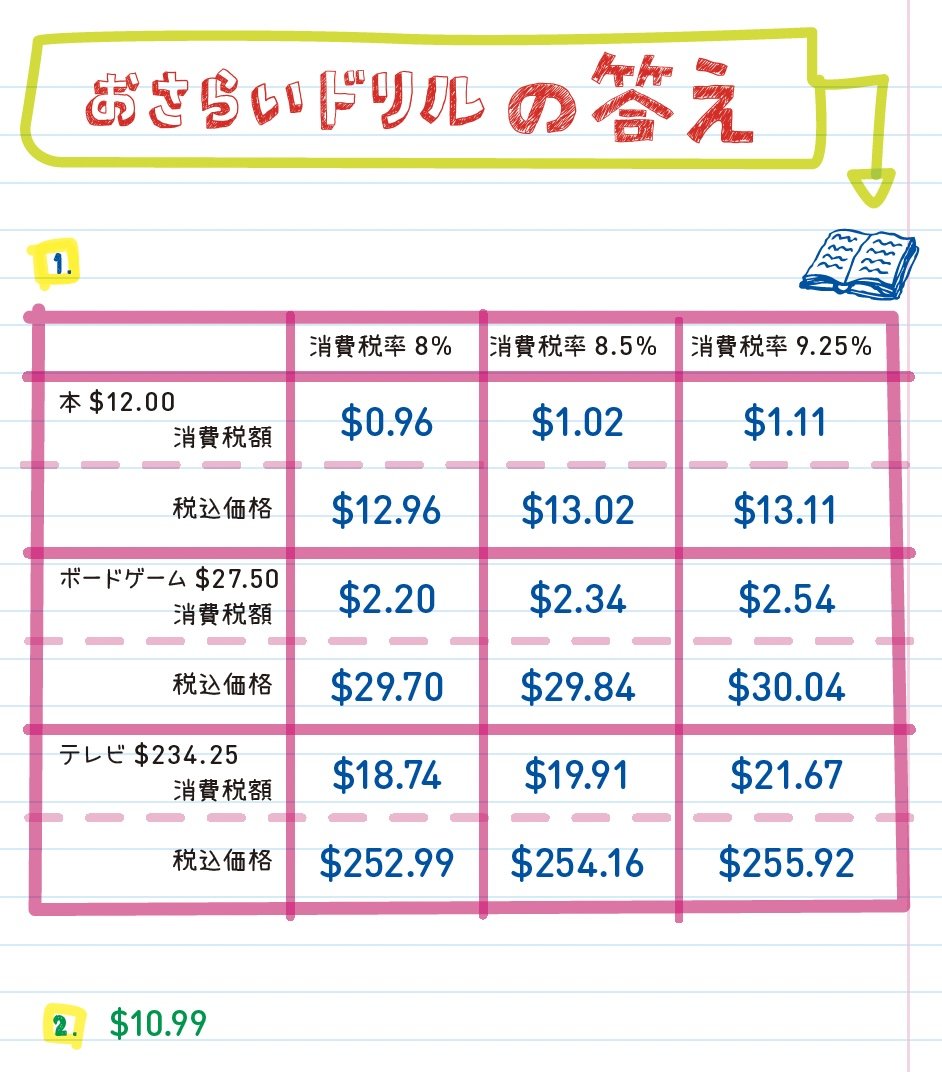 アメリカの中学生が学ぶ「税金」入門【全世界700万人が感動した「数学」ノート】
