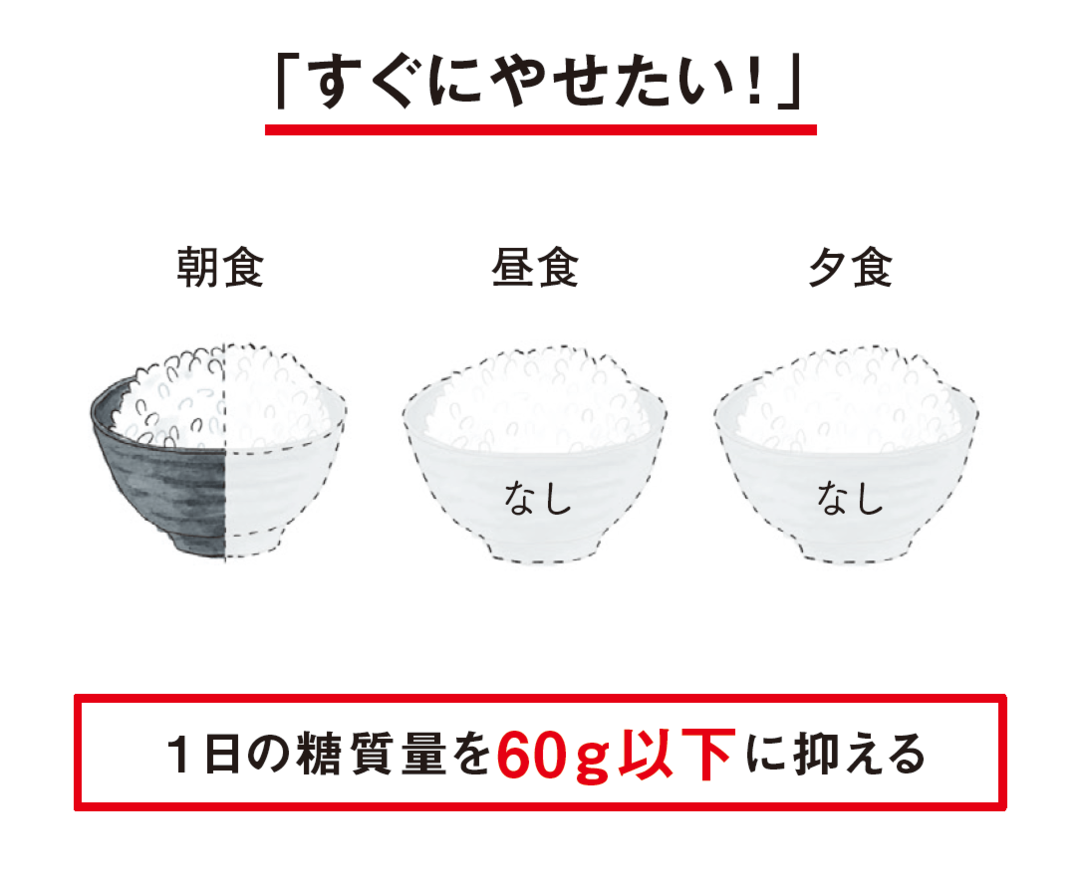 すぐにやせたい人の1日の糖質量