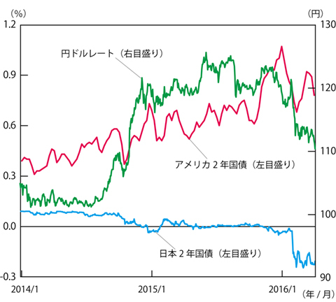 本格的な円高再来の予兆、日本企業は備えを怠るな