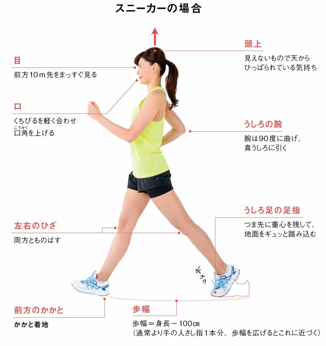 【GWに無理なくやせる】<br />6万人を指導したウォーキングスペシャリストがこっそり明かす!<br />9割の人が知らない!“できる人の靴選び”