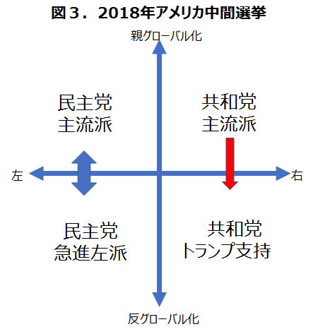 中間選挙の勝者が共和 民主両党でなくトランプ大統領だった理由 ｄｏｌ特別レポート ダイヤモンド オンライン