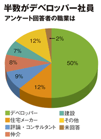 「中野」と「天王寺・阿倍野」が東西横綱<br />99人のプロが「狙う街」! ランキング全公開