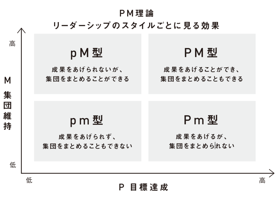 リーダーにふさわしい人 そうでない人 の決定的な違い 武器としての組織心理学 ダイヤモンド オンライン