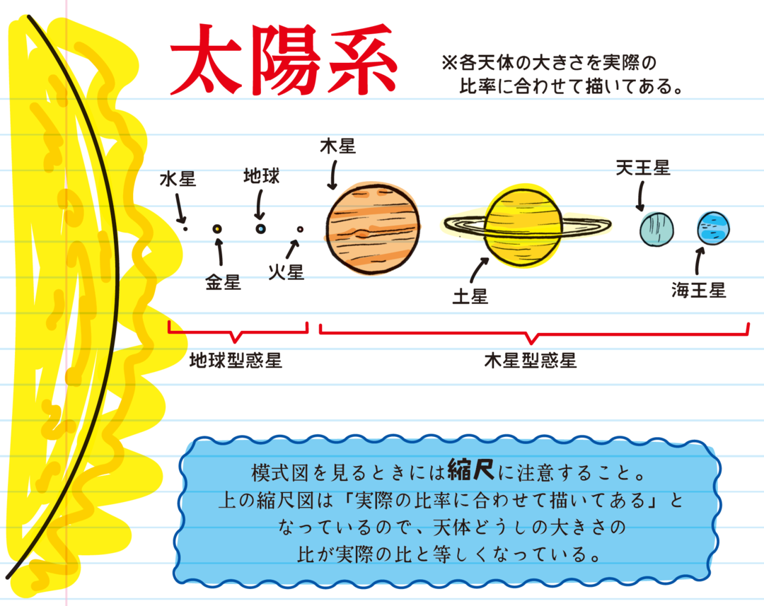 アメリカの中学生が学んでいる「太陽系」の授業【全世界700万人が感動した「科学」ノート】