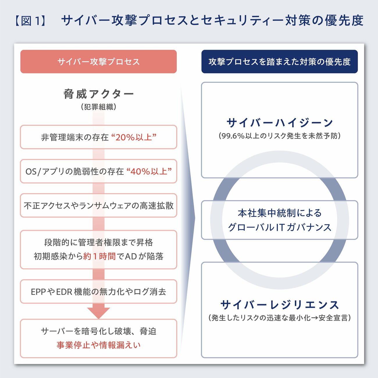 全世界数万台の端末を数秒で診断。サイバー攻撃が付け入る脆弱性を瞬時になくす方法とは