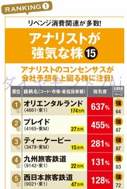 アナリストが強気な株ランキング